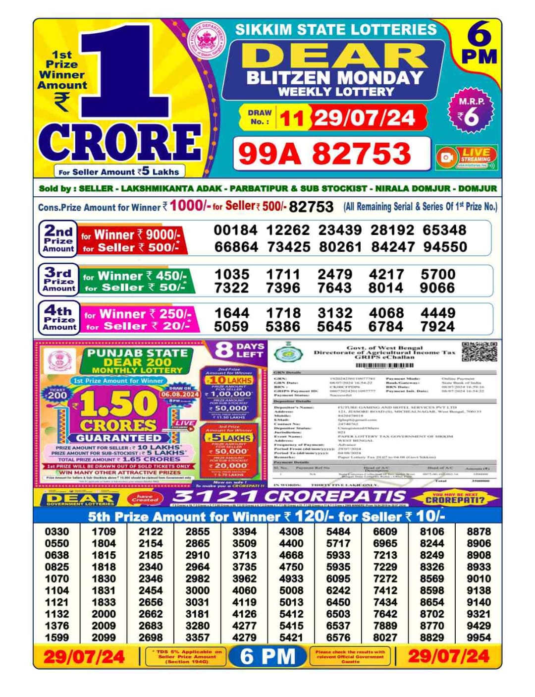 Dear Lottery Chart 2024