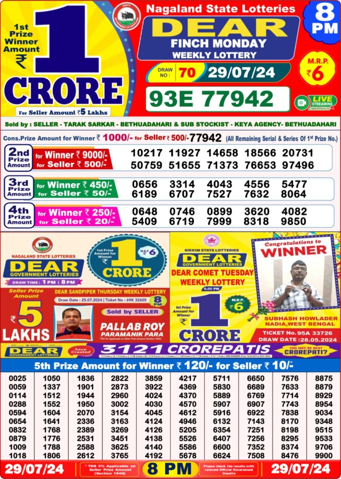 Dear Lottery Chart 2024