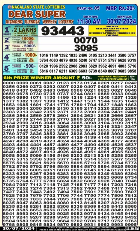 Dear Lottery Chart 2024