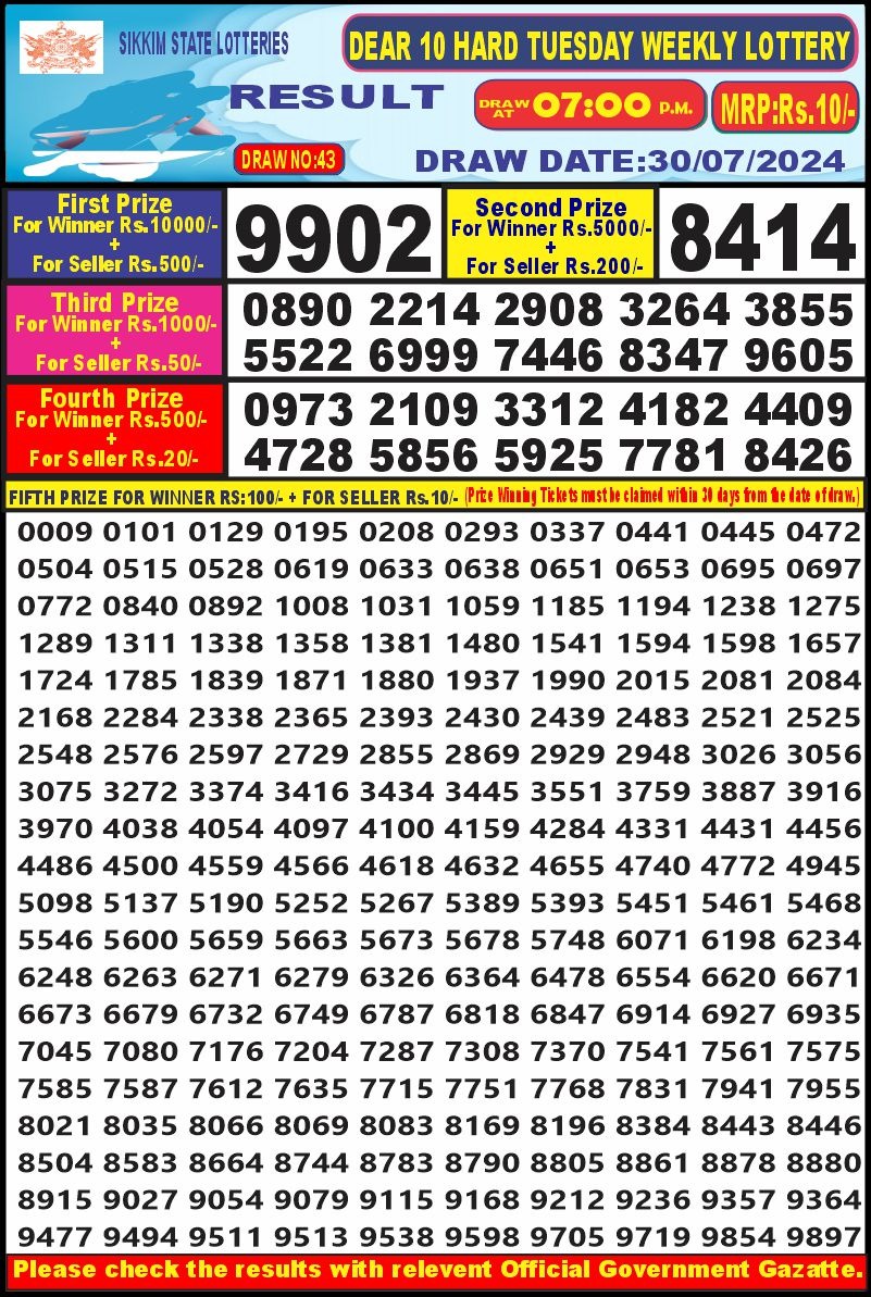 Dear Lottery Chart 2024