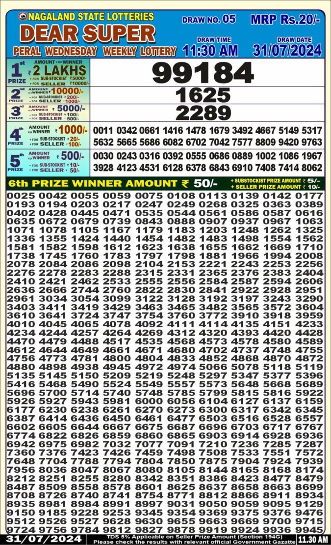 Dear Lottery Chart 2024