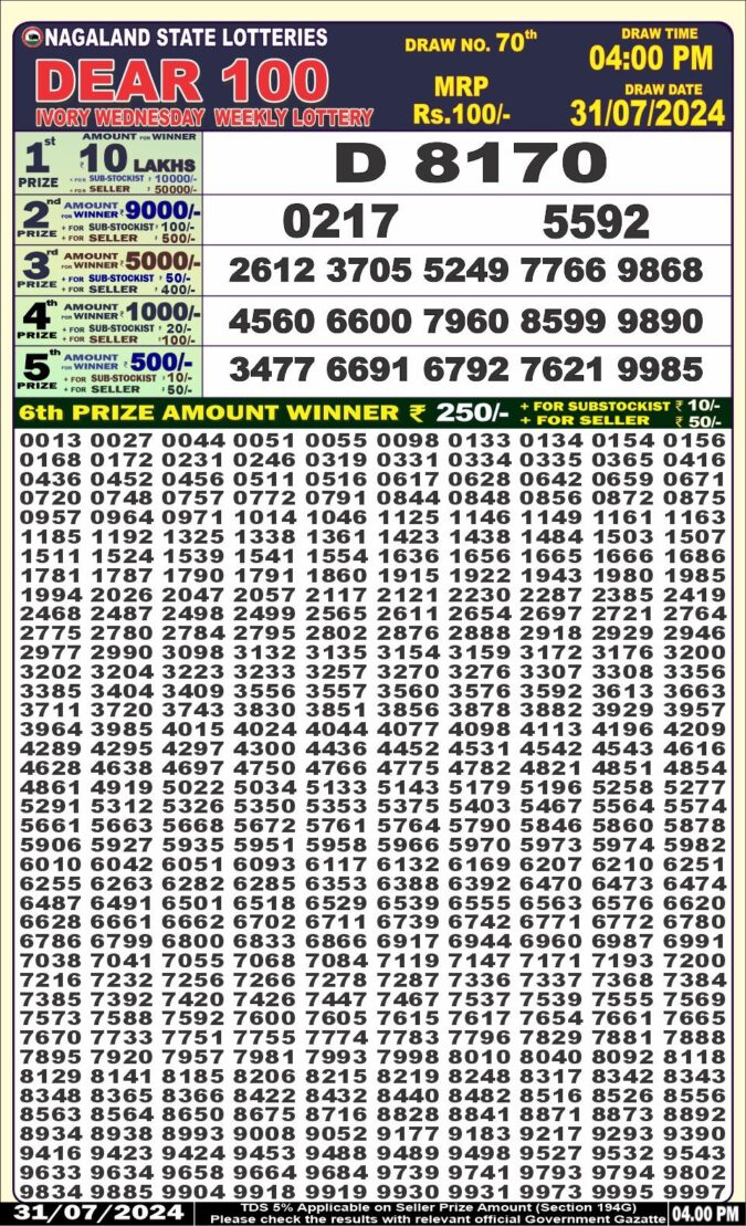 Dear Lottery Chart 2024