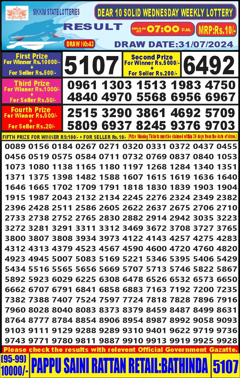 Dear Lottery Chart 2024