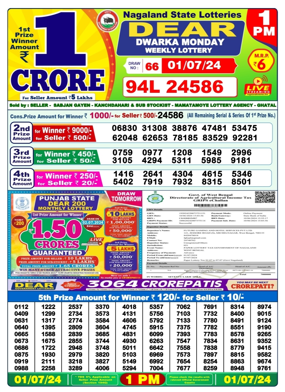 Dear Lottery Chart 2024