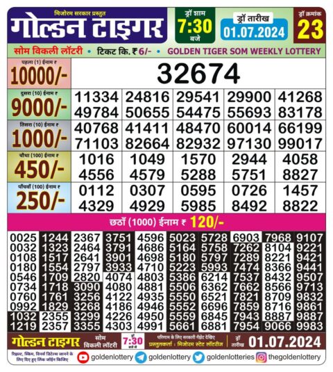 Dear Lottery Chart 2024