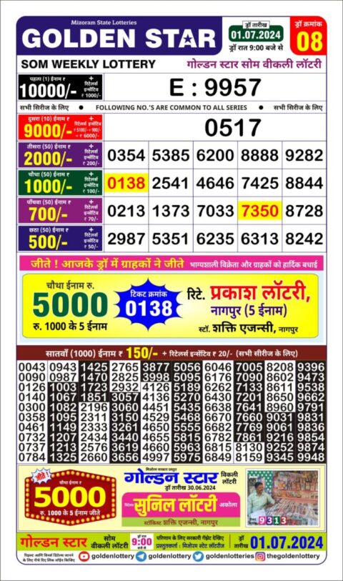 Dear Lottery Chart 2024