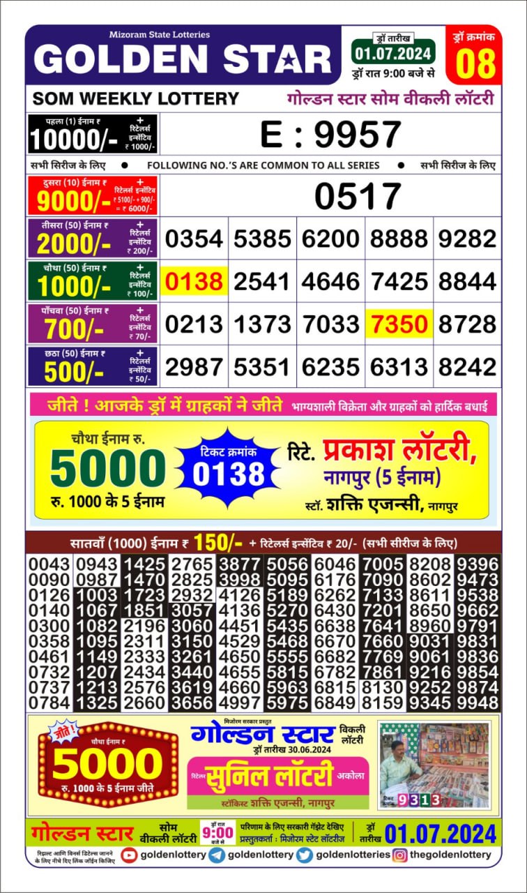 Dear Lottery Chart 2024