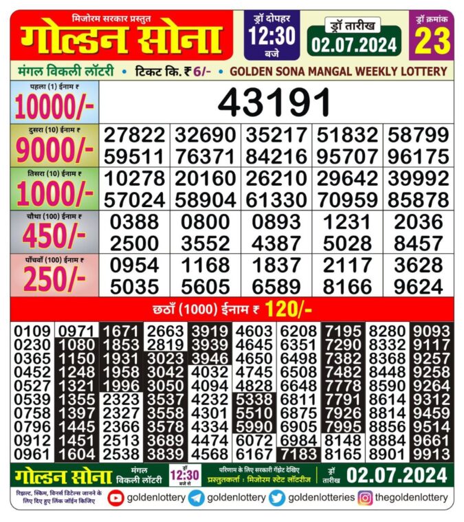 Dear Lottery Chart 2024