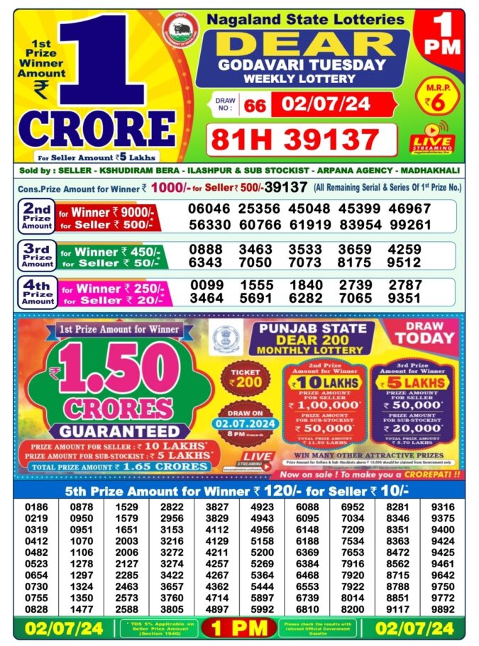 Dear Lottery Chart 2024