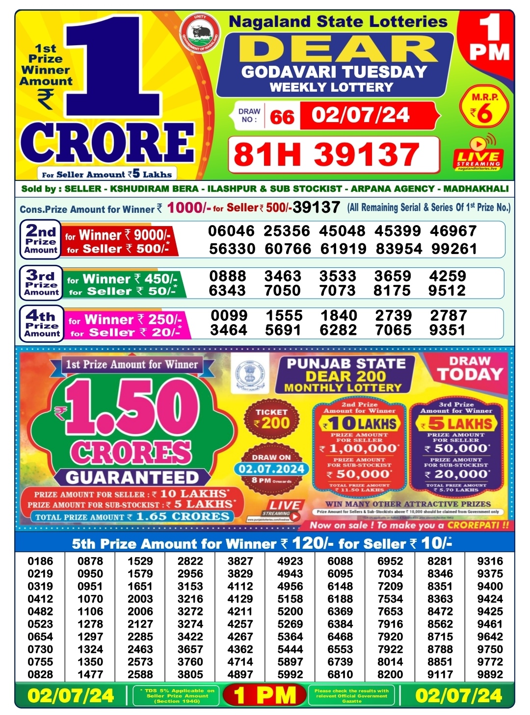 Dear Lottery Chart 2024