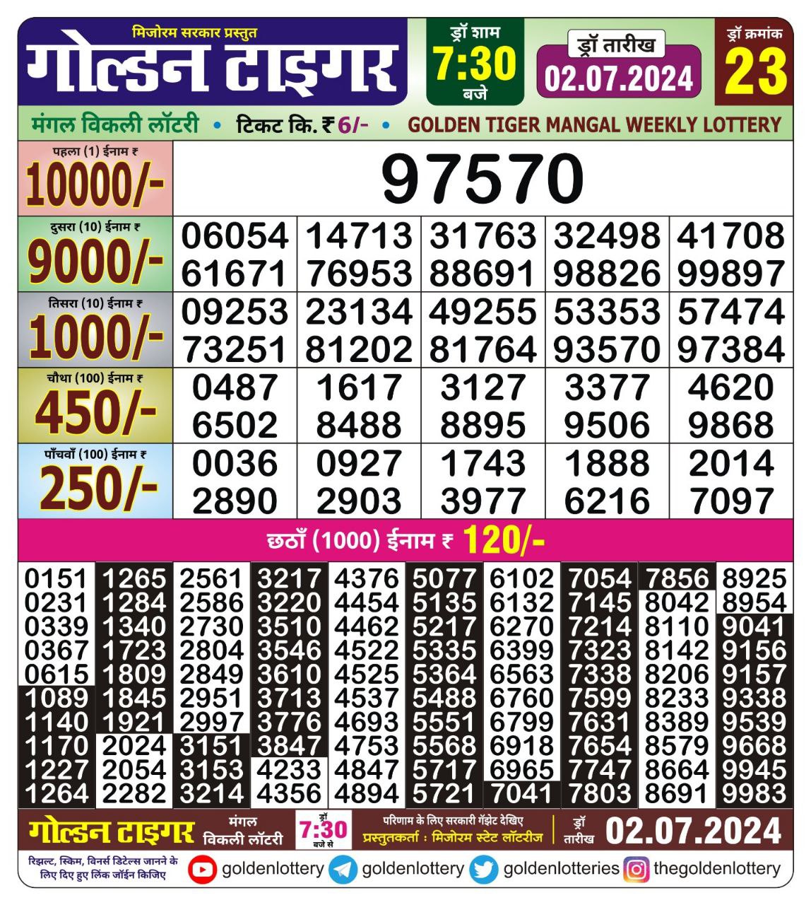 Dear Lottery Chart 2024