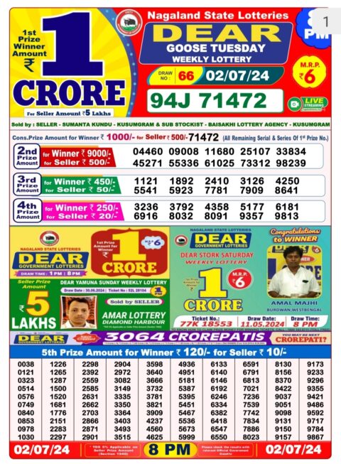 Dear Lottery Chart 2024