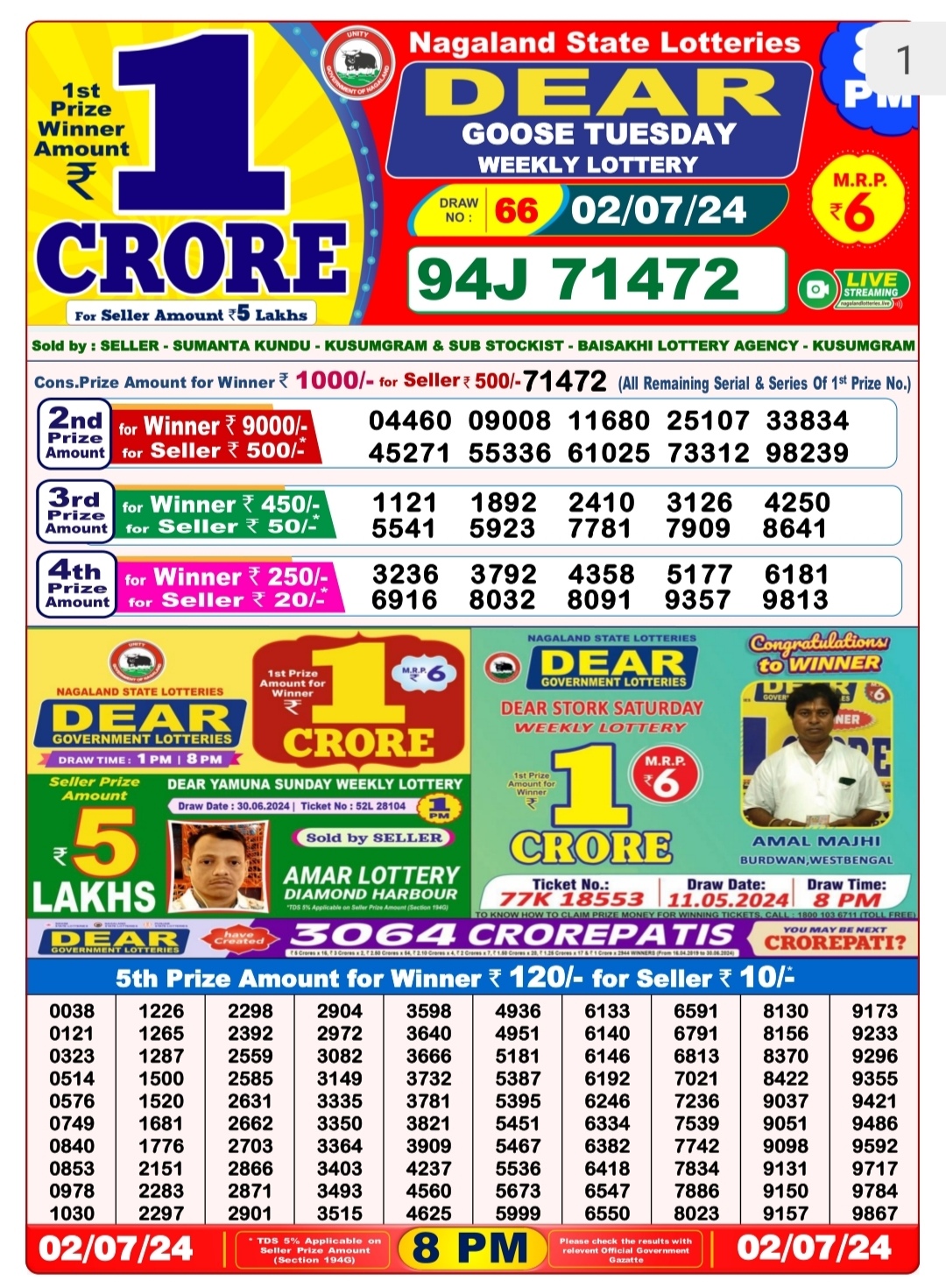 Dear Lottery Chart 2024