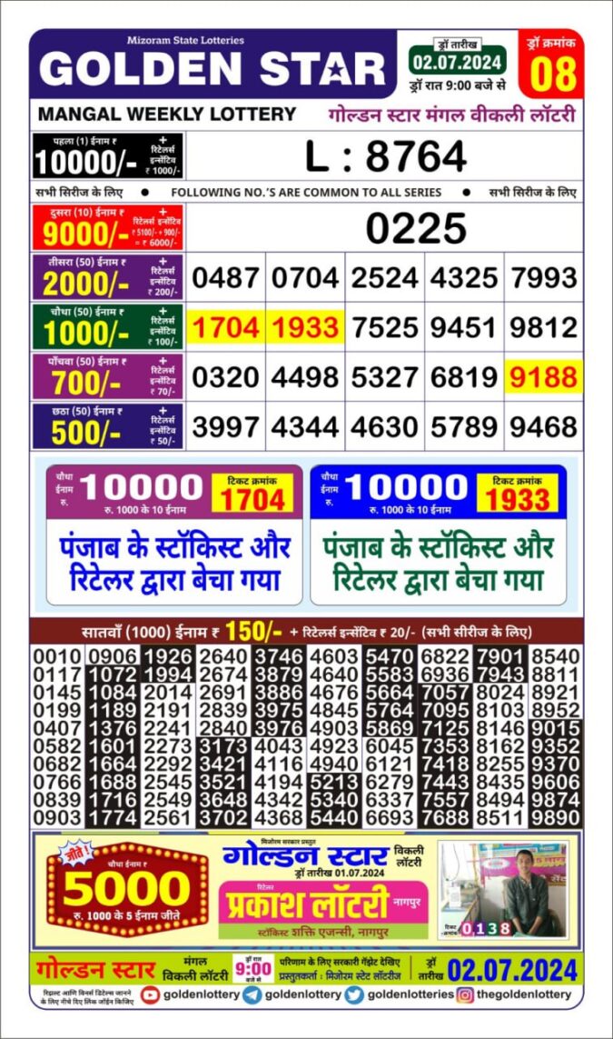 Dear Lottery Chart 2024