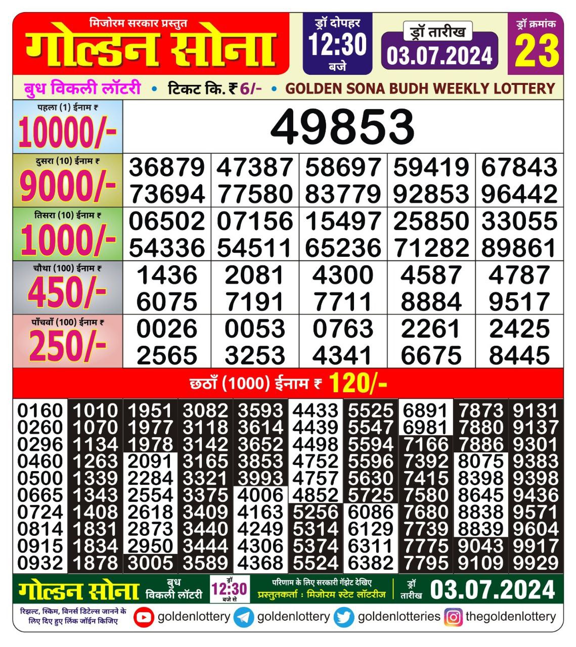 Dear Lottery Chart 2024