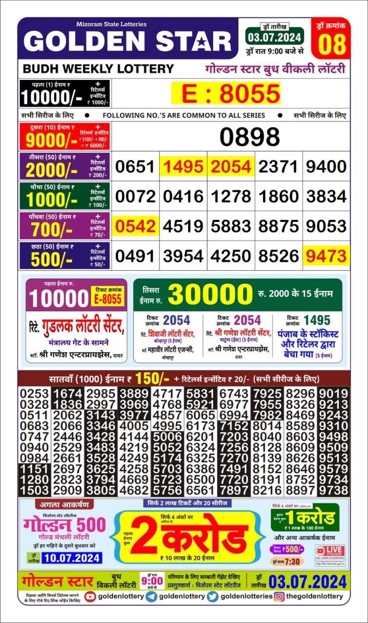 Dear Lottery Chart 2024