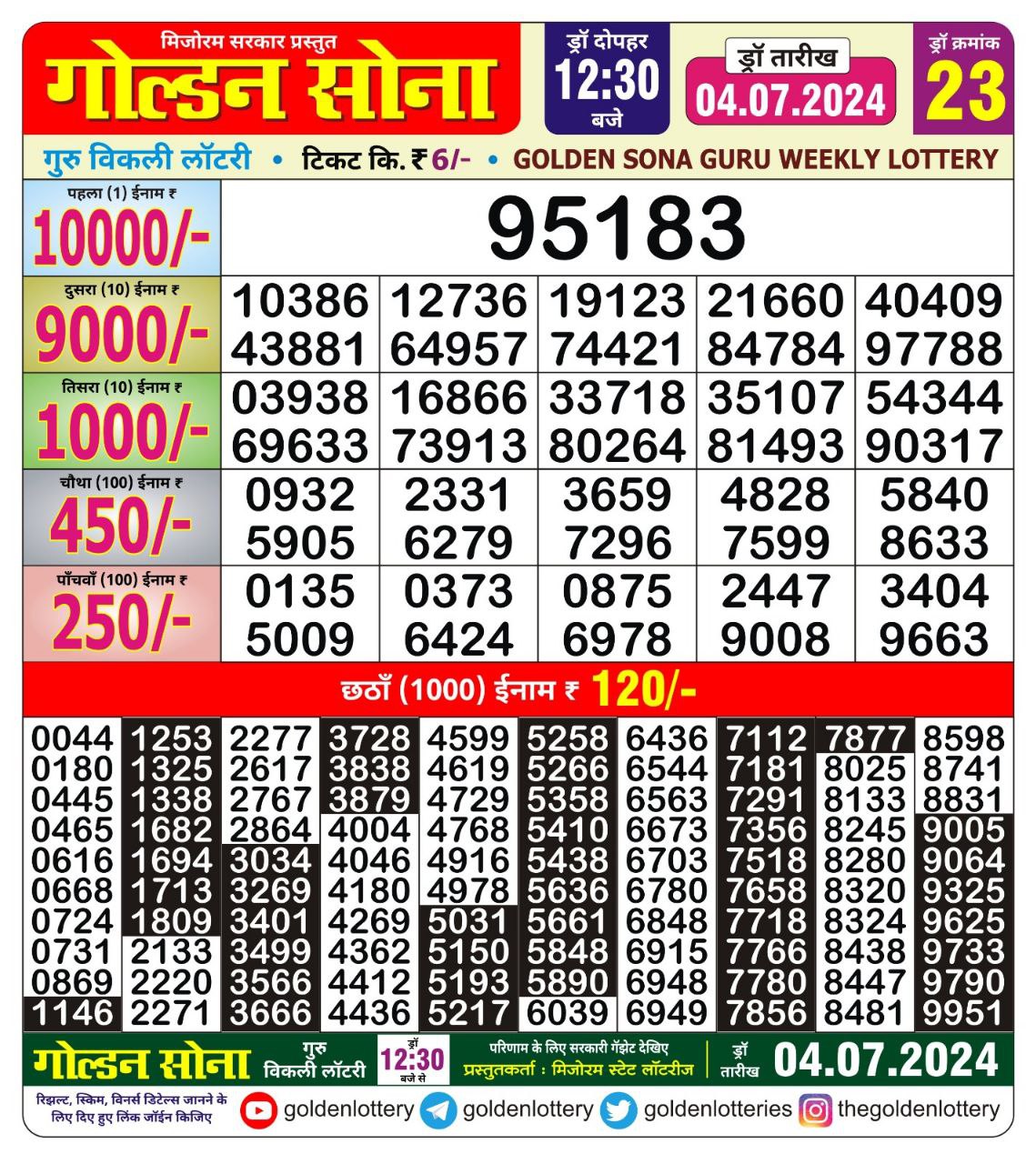 Dear Lottery Chart 2024