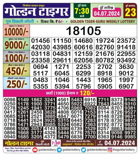 Dear Lottery Chart 2024