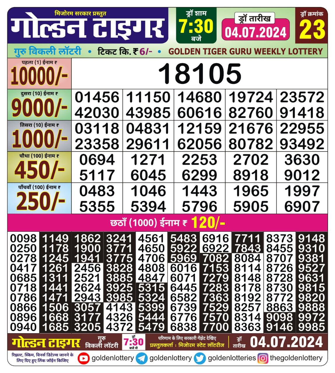 Dear Lottery Chart 2024