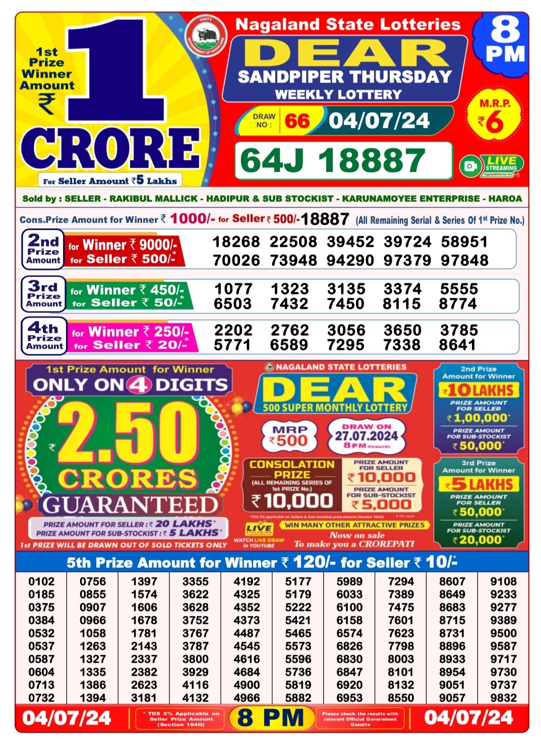 Dear Lottery Chart 2024