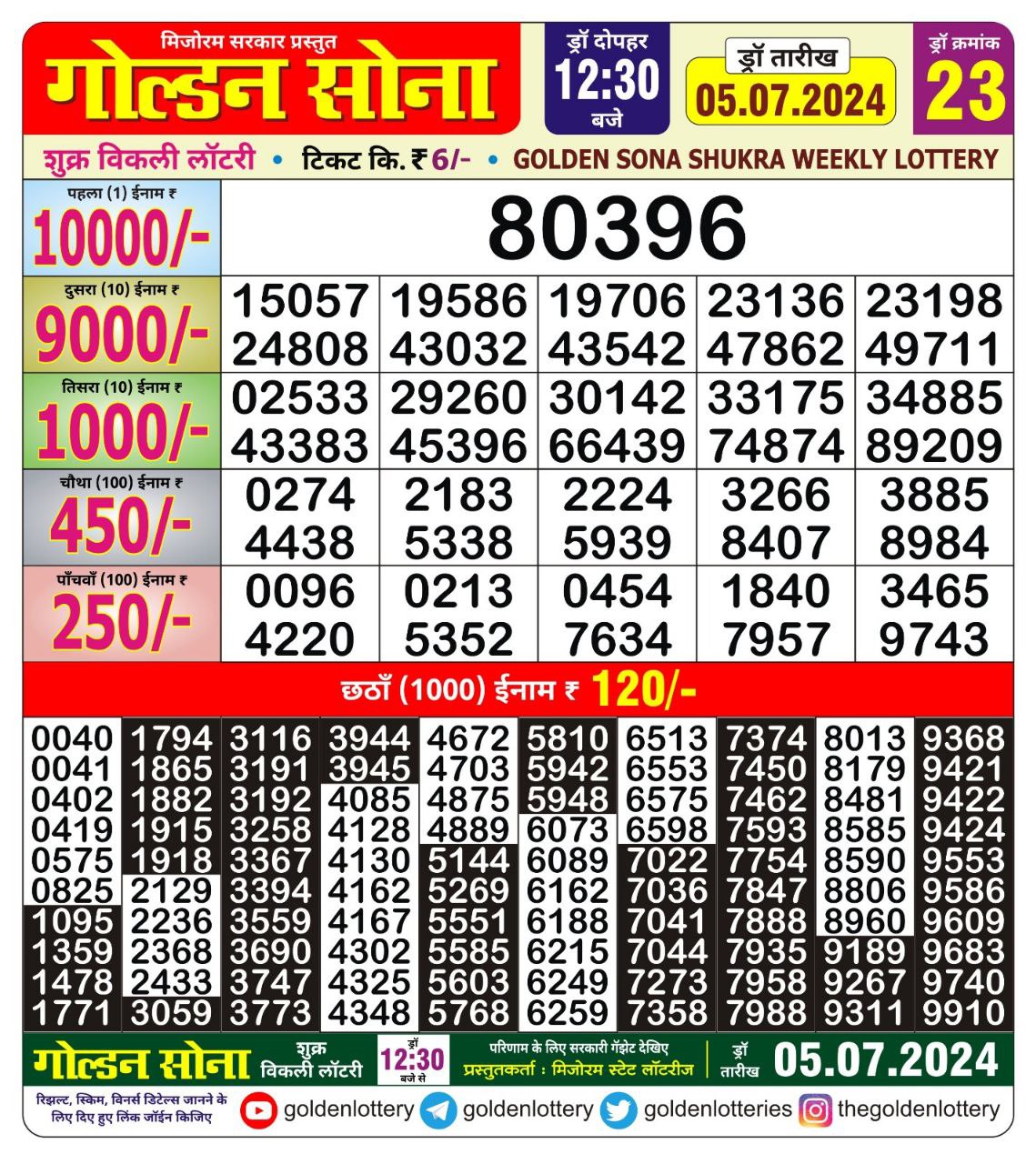 Dear Lottery Chart 2024