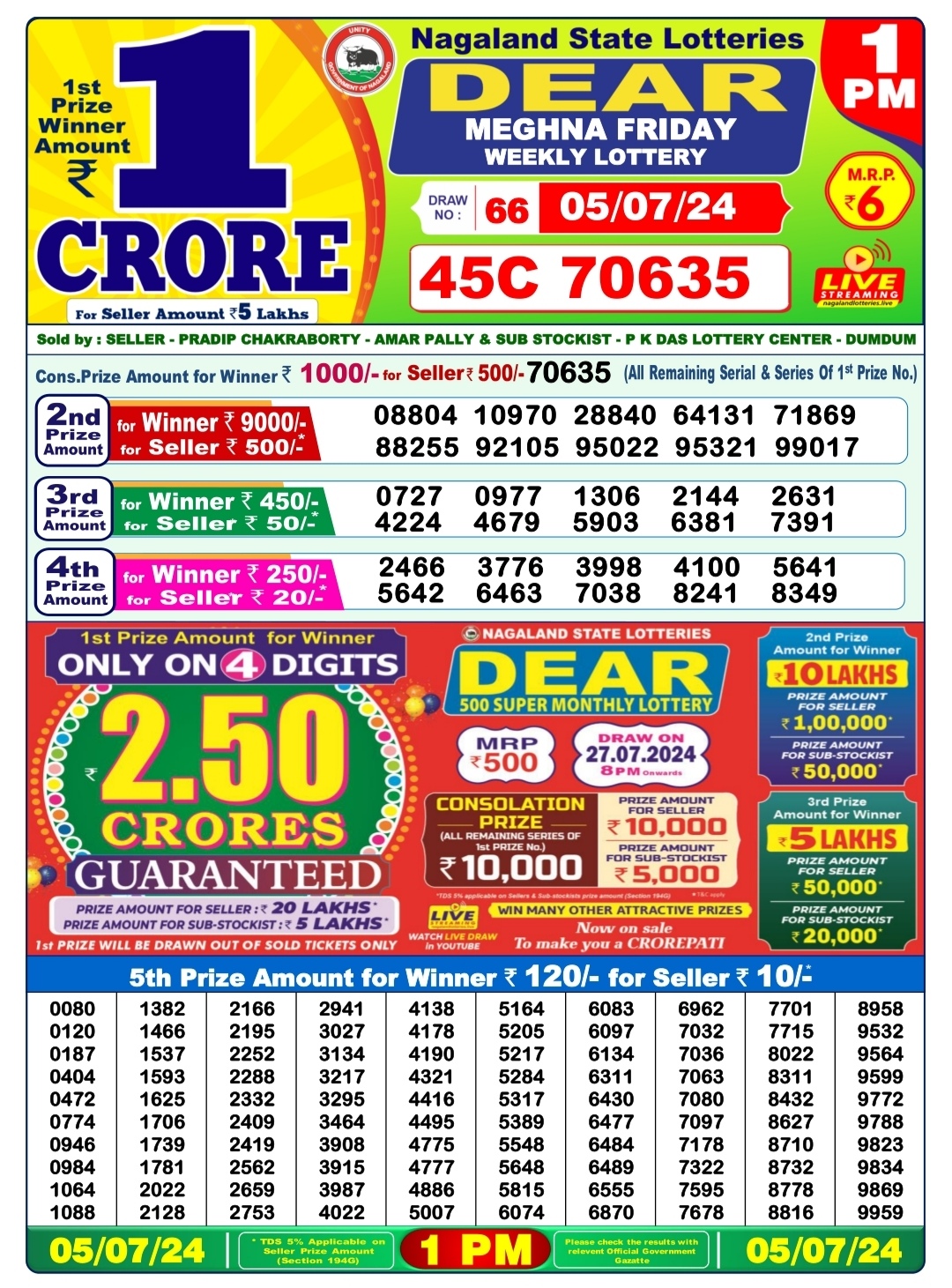 Dear Lottery Chart 2024