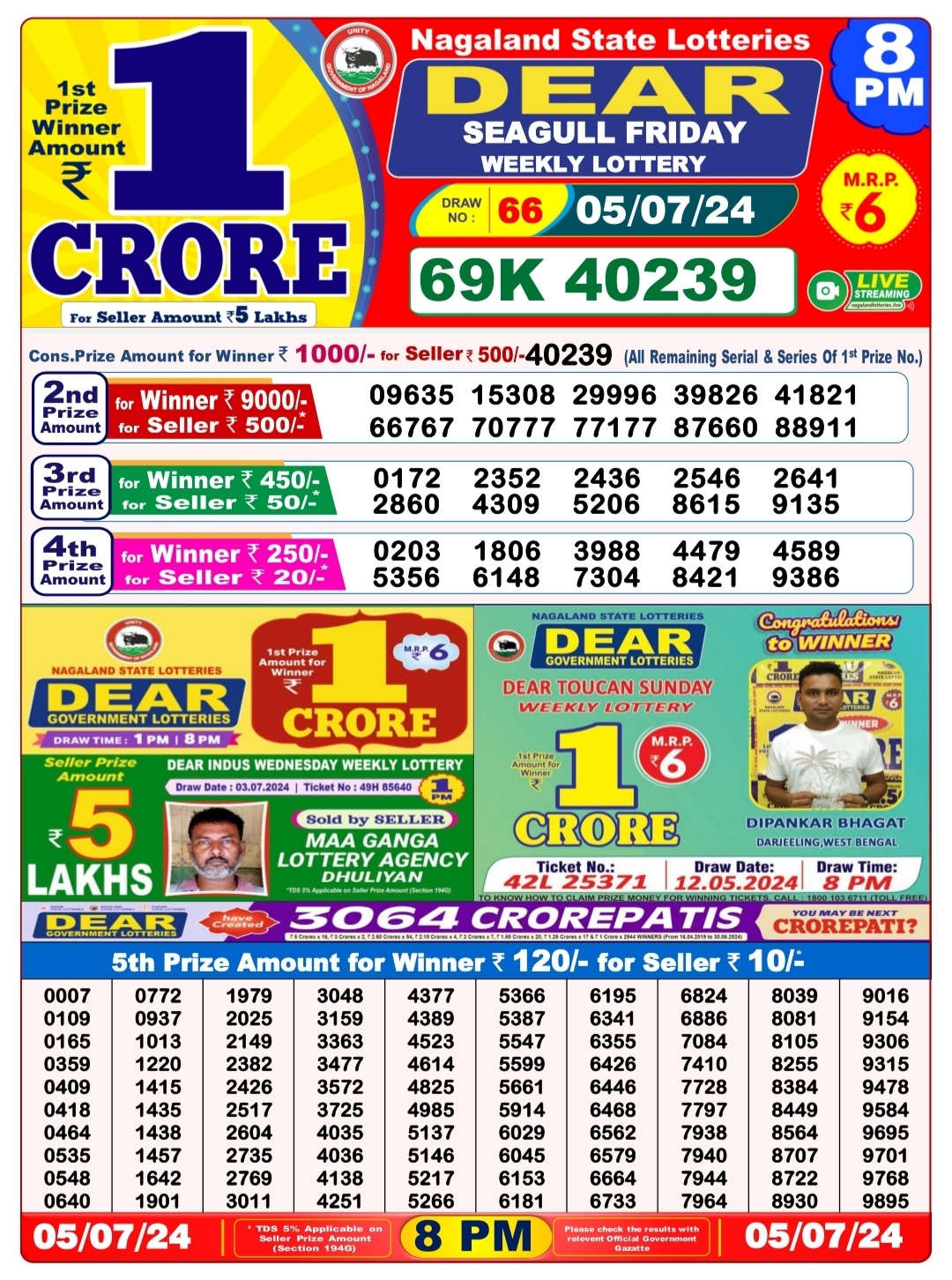 Dear Lottery Chart 2024