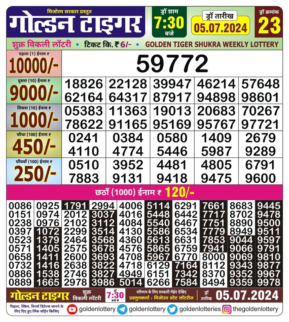 Dear Lottery Chart 2024