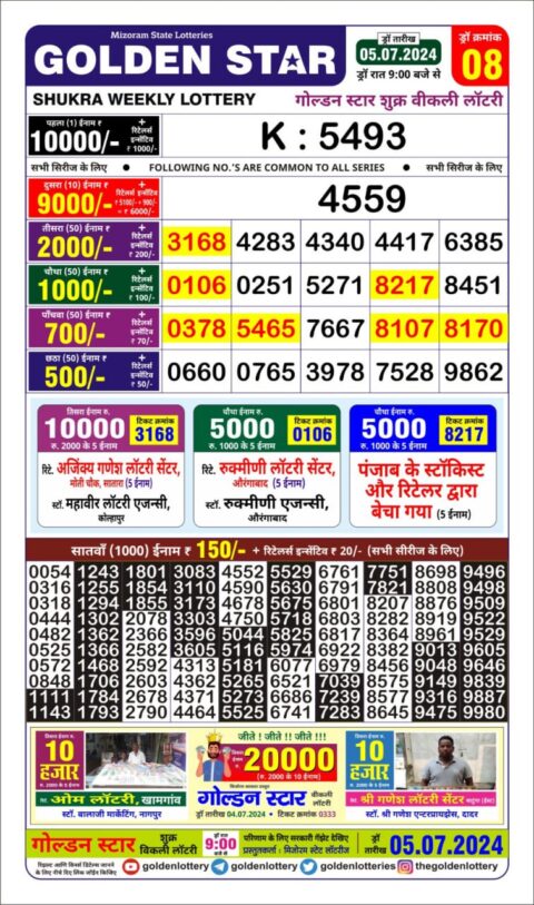 Dear Lottery Chart 2024