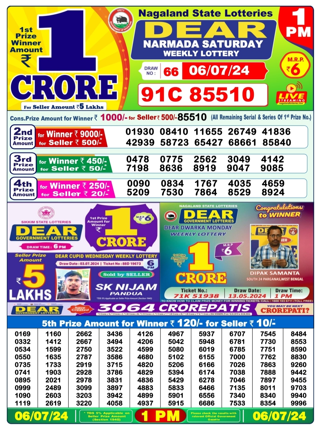 Dear Lottery Chart 2024