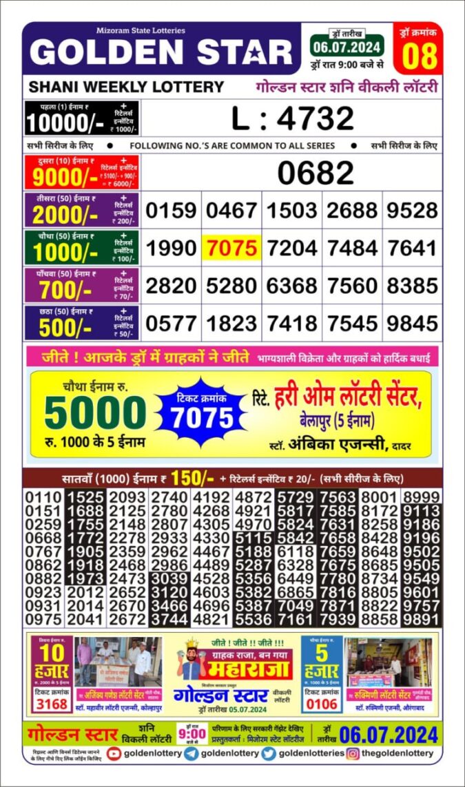 Dear Lottery Chart 2024