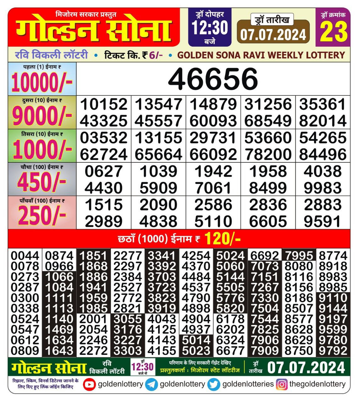 Dear Lottery Chart 2024