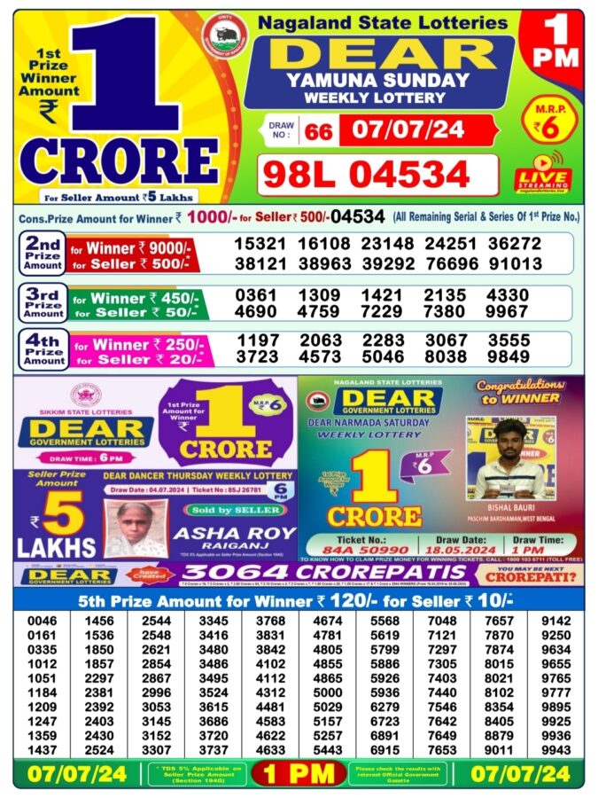 Dear Lottery Chart 2024