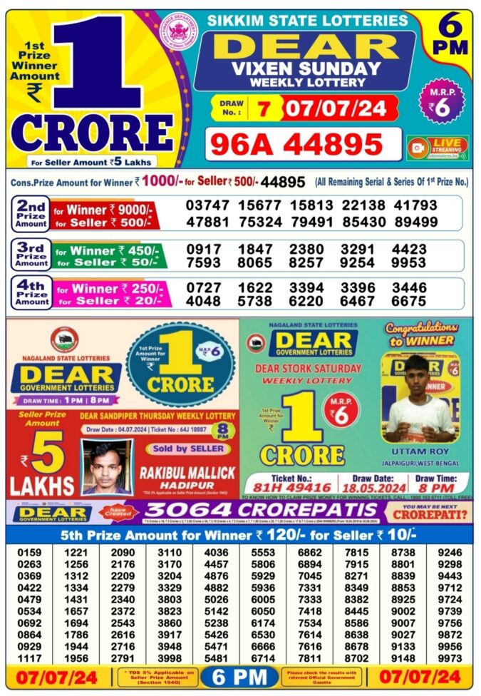 Dear Lottery Chart 2024