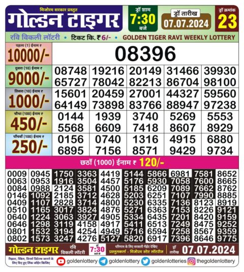 Dear Lottery Chart 2024