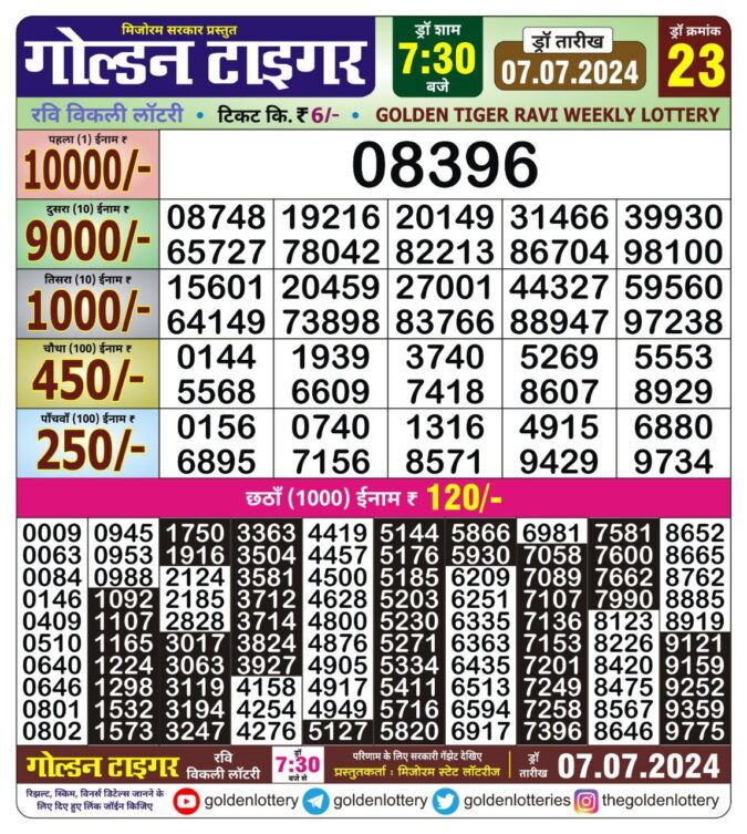 Dear Lottery Chart 2024