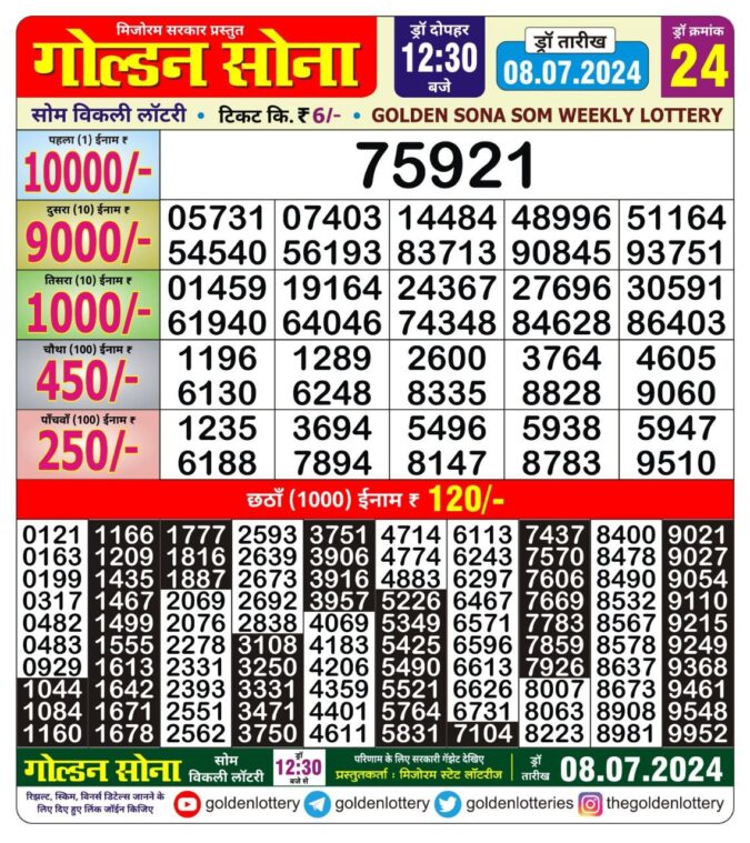 Dear Lottery Chart 2024