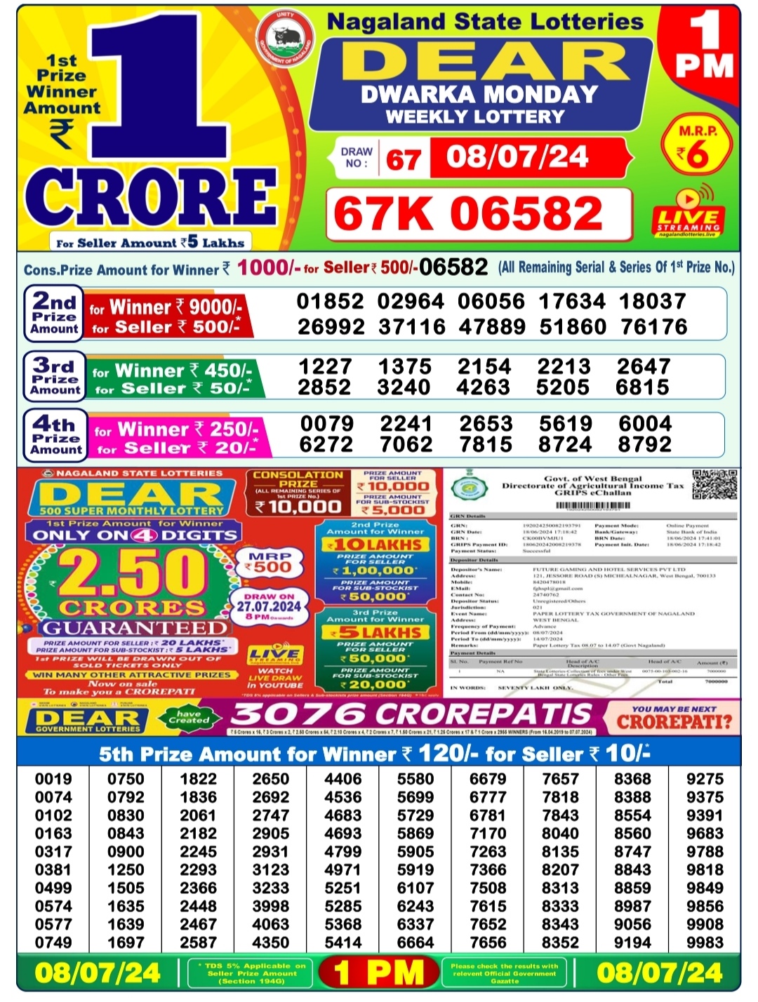 Dear Lottery Chart 2024