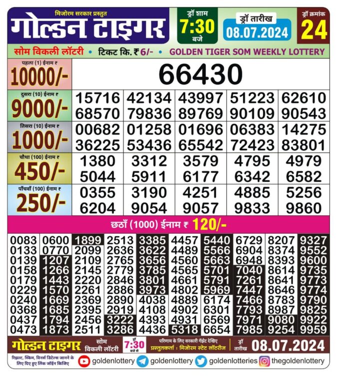 Dear Lottery Chart 2024