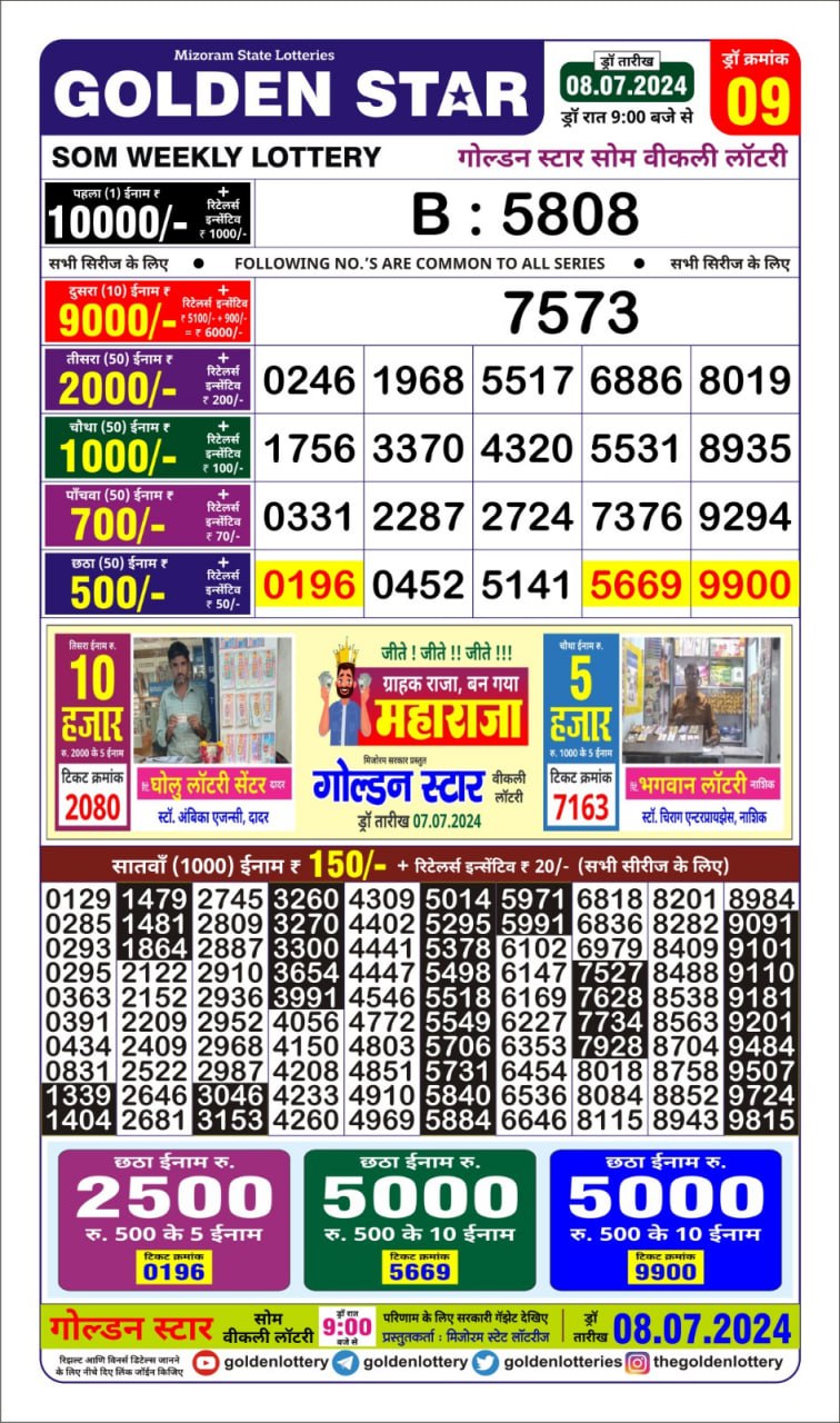 Dear Lottery Chart 2024