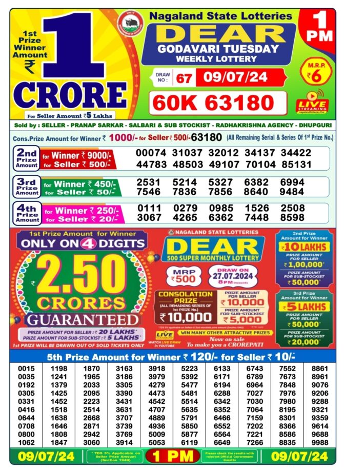 Dear Lottery Chart 2024