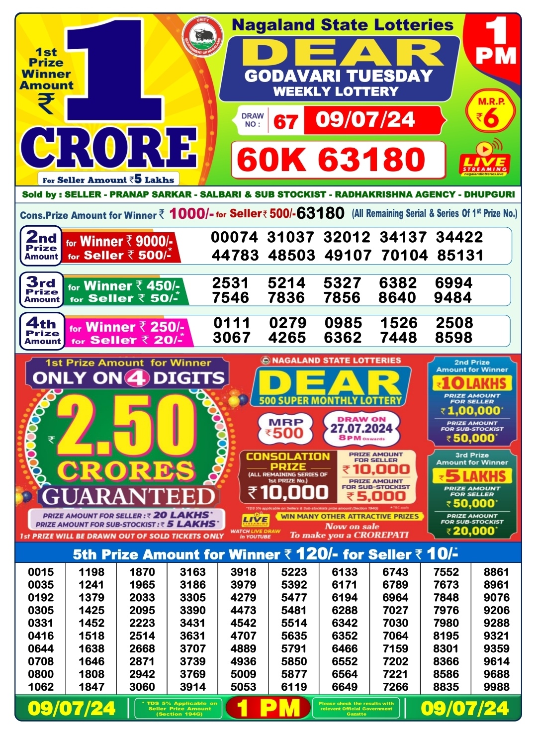 Dear Lottery Chart 2024