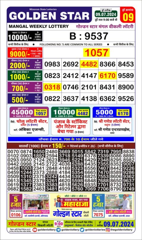 Dear Lottery Chart 2024