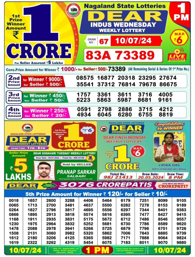 Dear Lottery Chart 2024