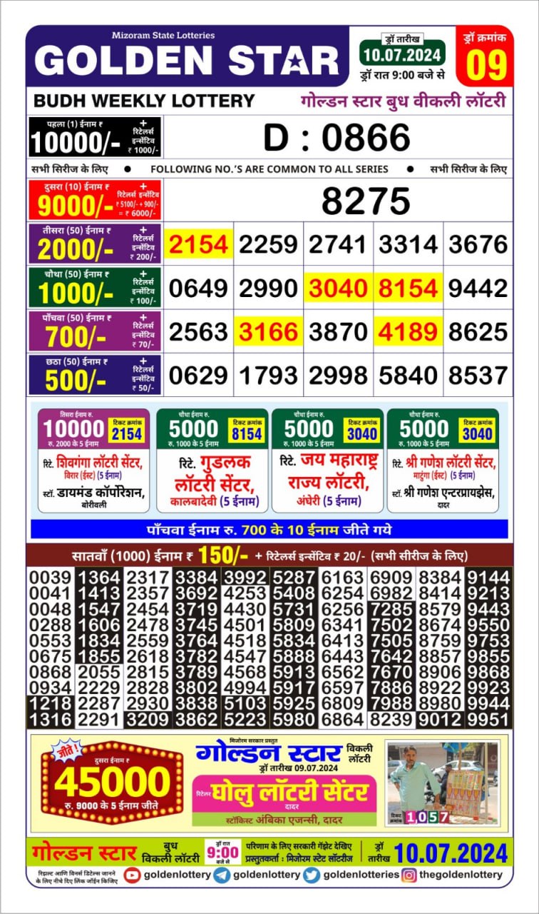 Dear Lottery Chart 2024