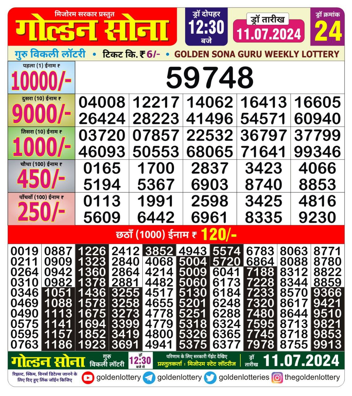 Dear Lottery Chart 2024