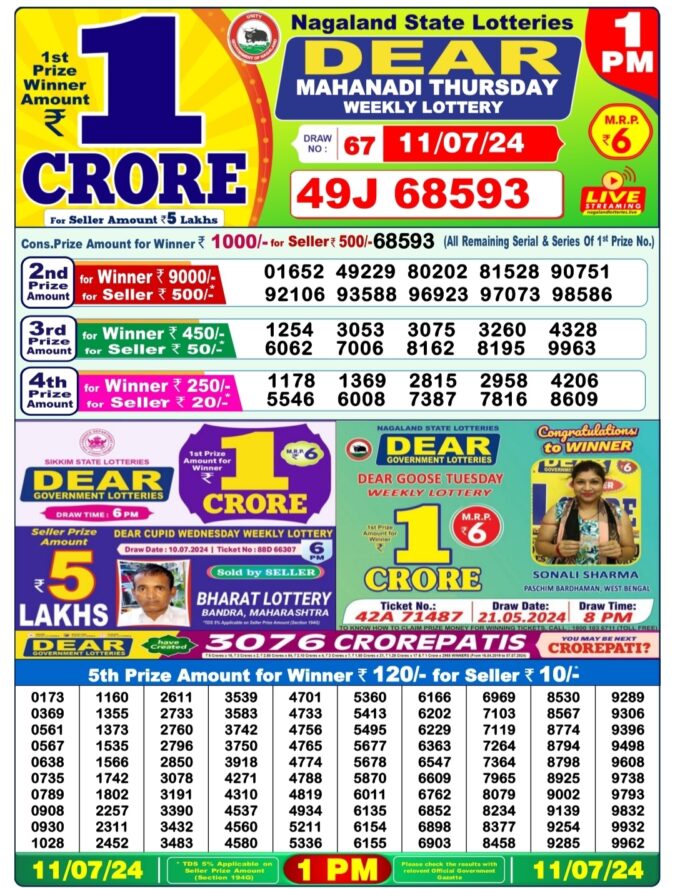 Dear Lottery Chart 2024