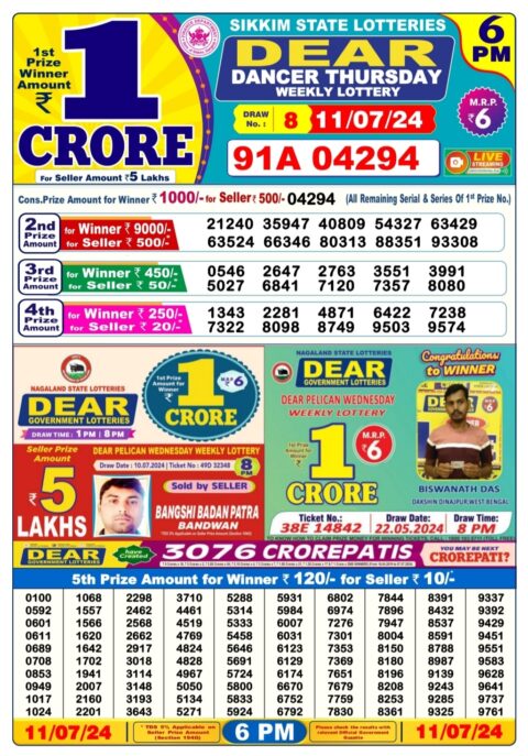 Dear Lottery Chart 2024