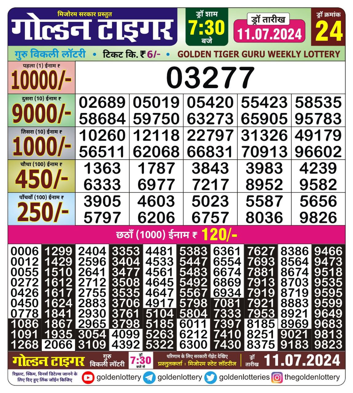 Dear Lottery Chart 2024