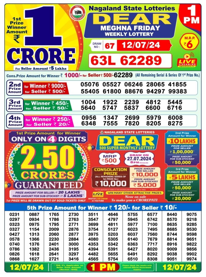 Dear Lottery Chart 2024